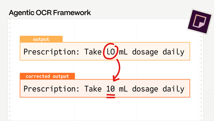 Agentic OCR Framework