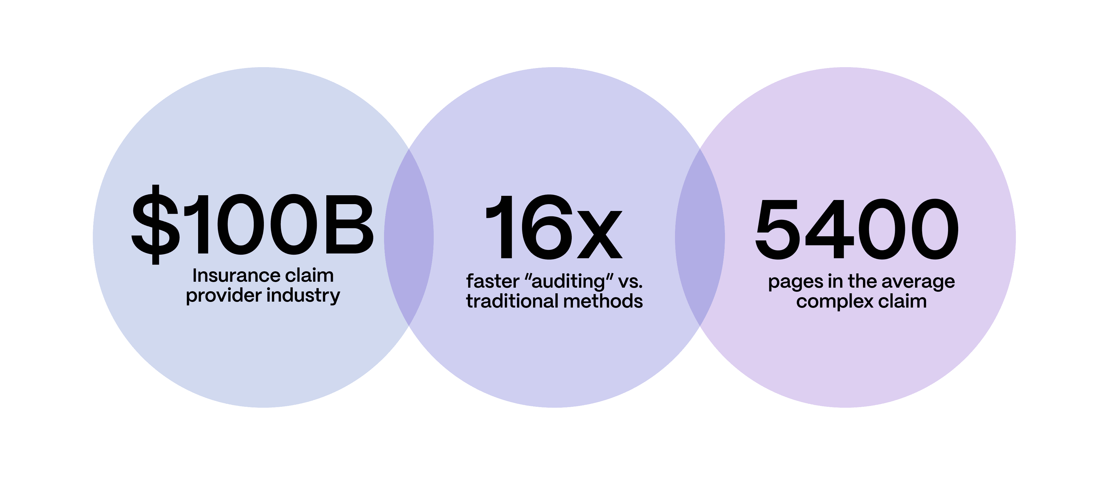 Graphic of metrics for Elysian and Reducto usage.