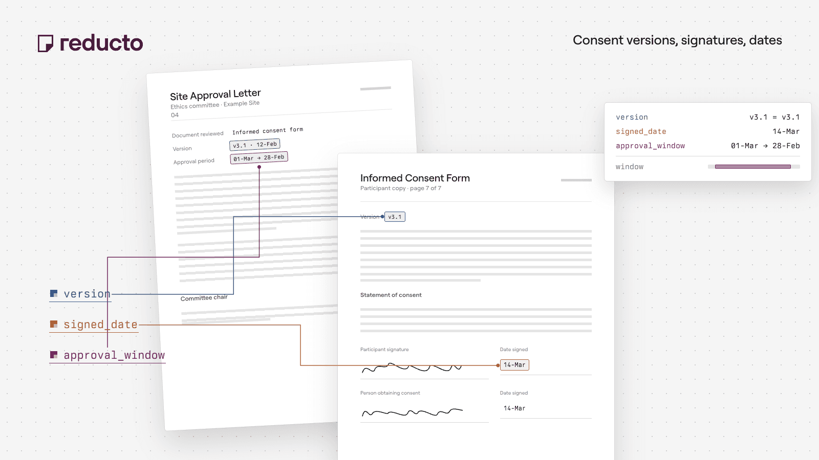 Reducto cookbook illustration — Check Clinical Trial Consent Versions, Signatures, and Dates.