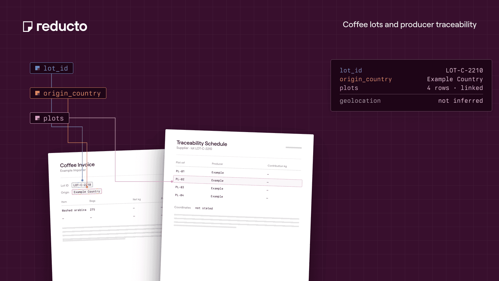 Reducto cookbook illustration — Coffee Supply Chain Traceability: Link Invoices to Producer Plots.
