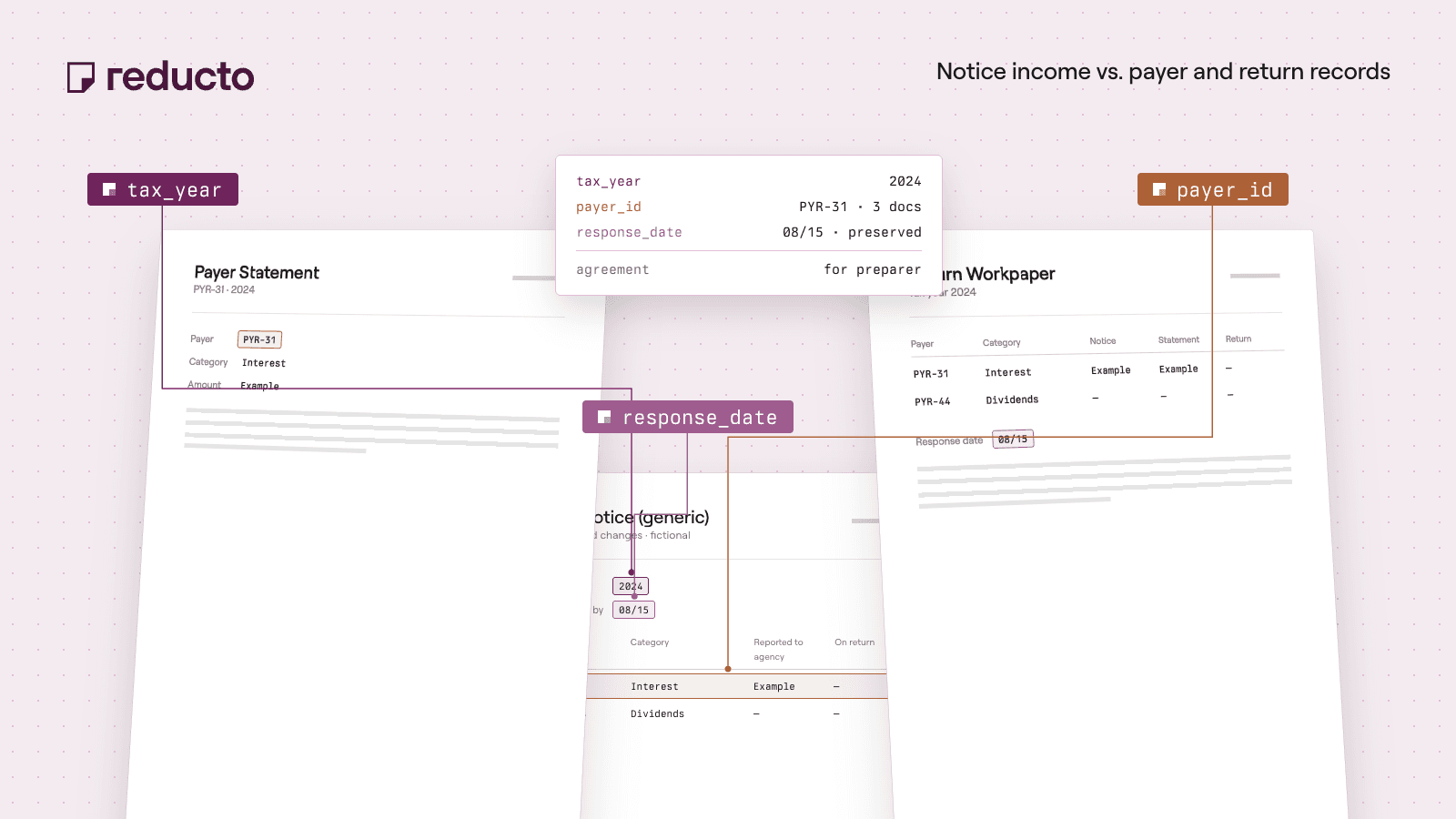 Reducto cookbook illustration — CP2000 Notice Processing: Reconcile Payer and Tax-Return Income.