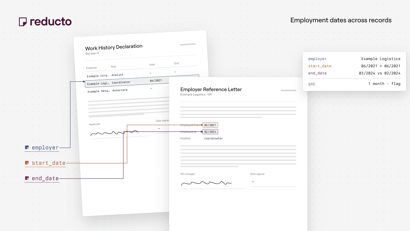Reducto cookbook illustration — Compare Employment Verification Letters with Declared Work History.