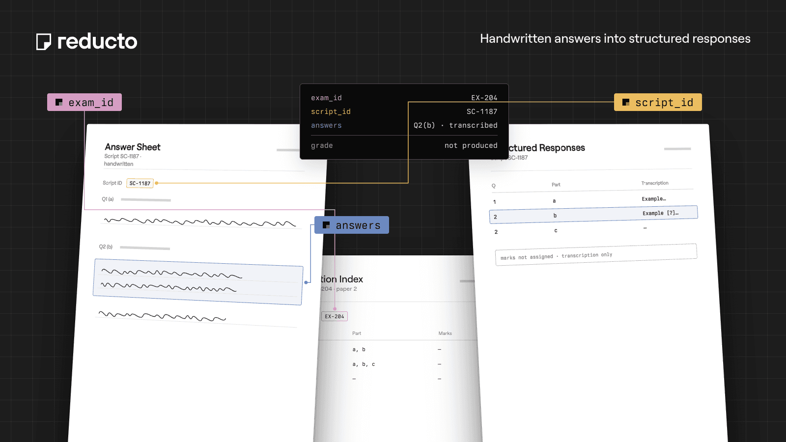 Reducto cookbook illustration — Convert Handwritten Exam Responses into Question-Level JSON.