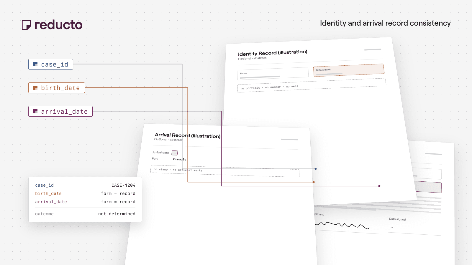 Reducto cookbook illustration — Immigration Document Extraction: Reconcile Identity and Arrival Records.