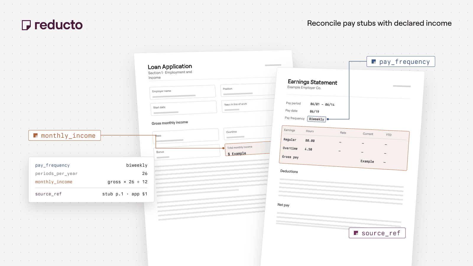 Reducto cookbook illustration comparing mortgage application income with pay-stub records.