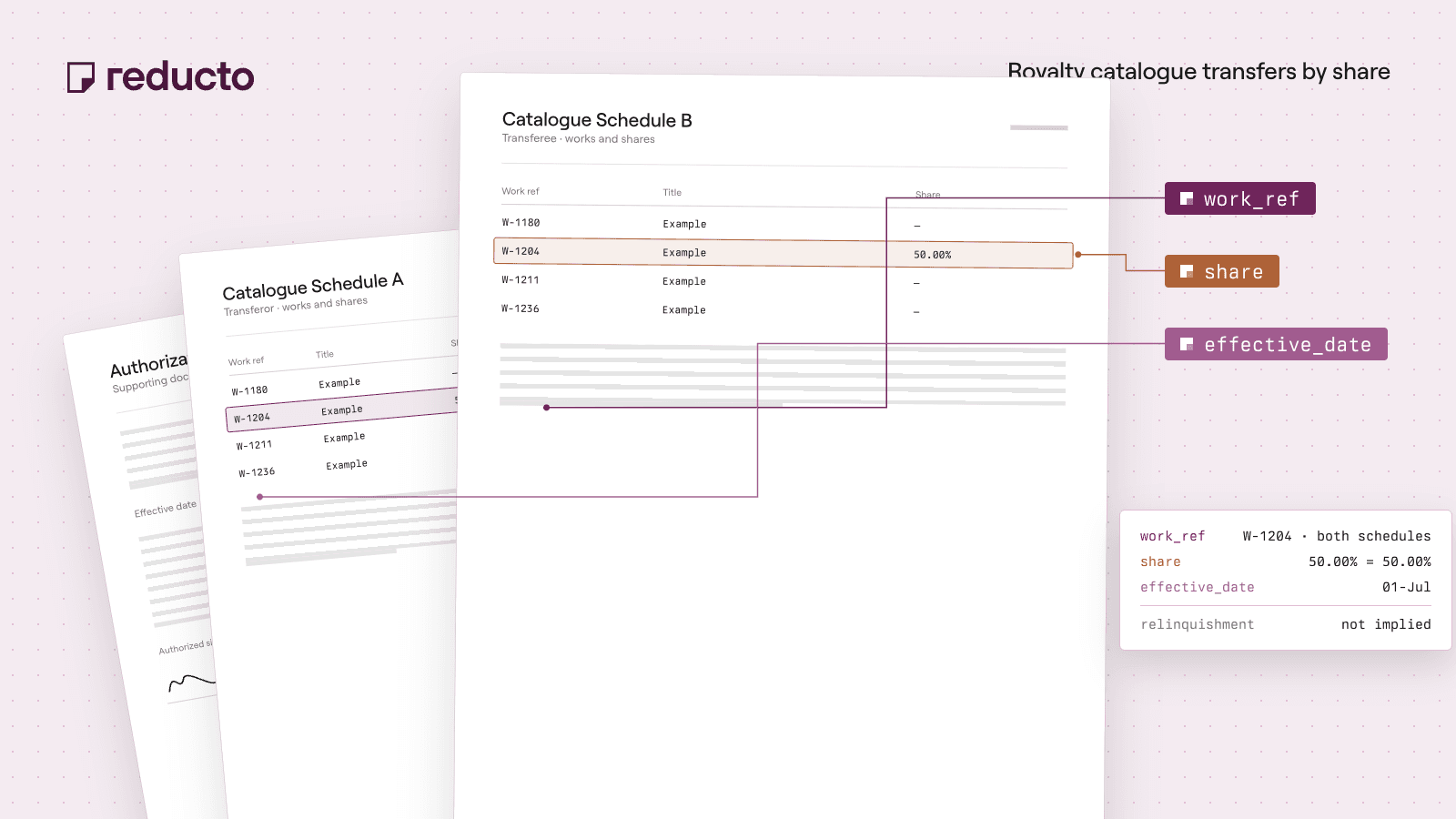 Reducto cookbook illustration — Reconcile Music Royalty Catalogue Transfers by Work and Share.
