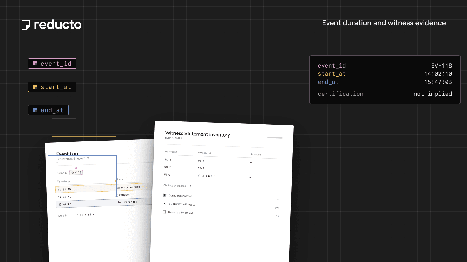 Reducto cookbook illustration — Event Evidence Checks: Verify Duration and Witness Records.