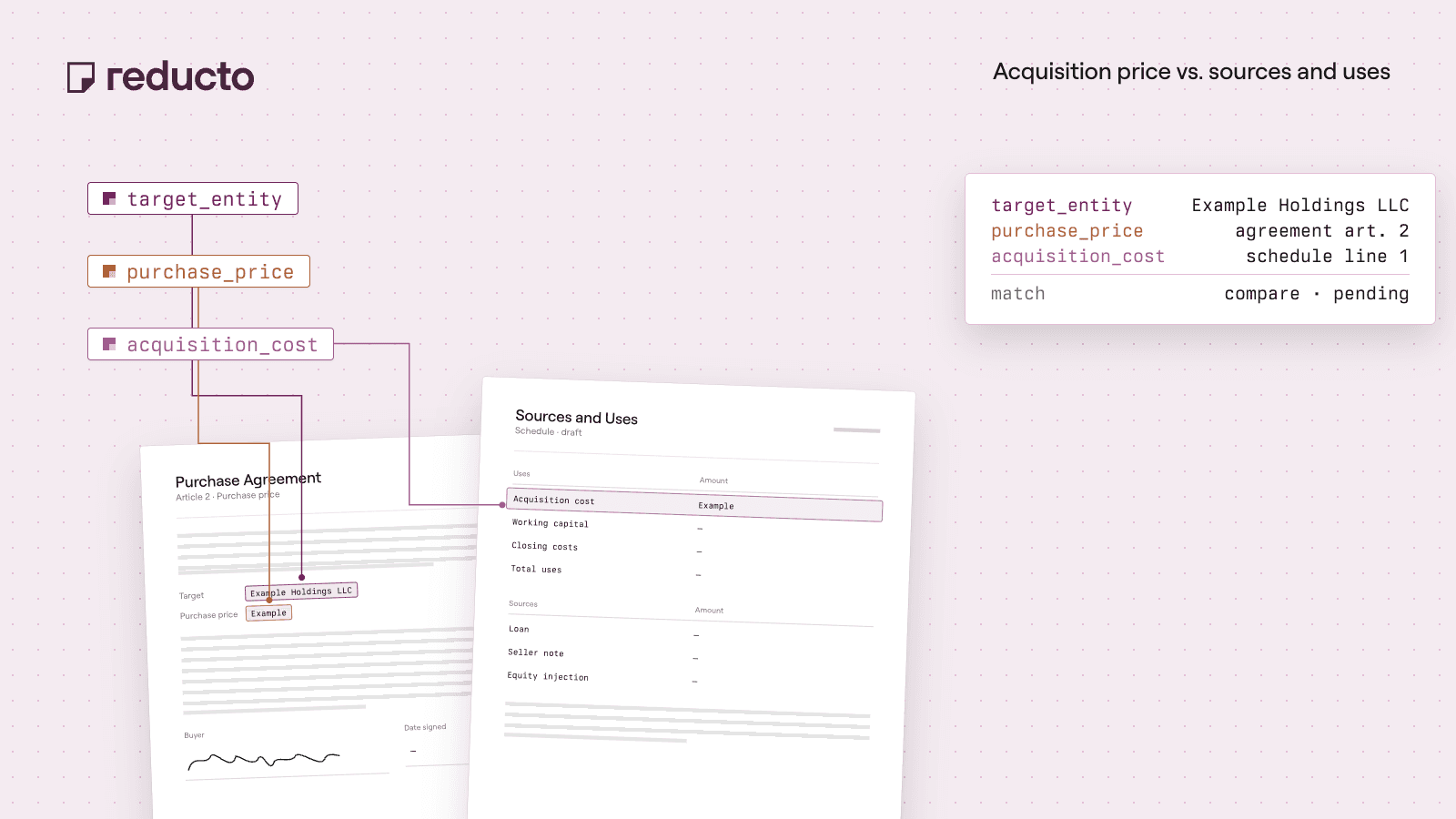Reducto cookbook illustration — Reconcile Acquisition Loan Sources and Uses with the Purchase Agreement.