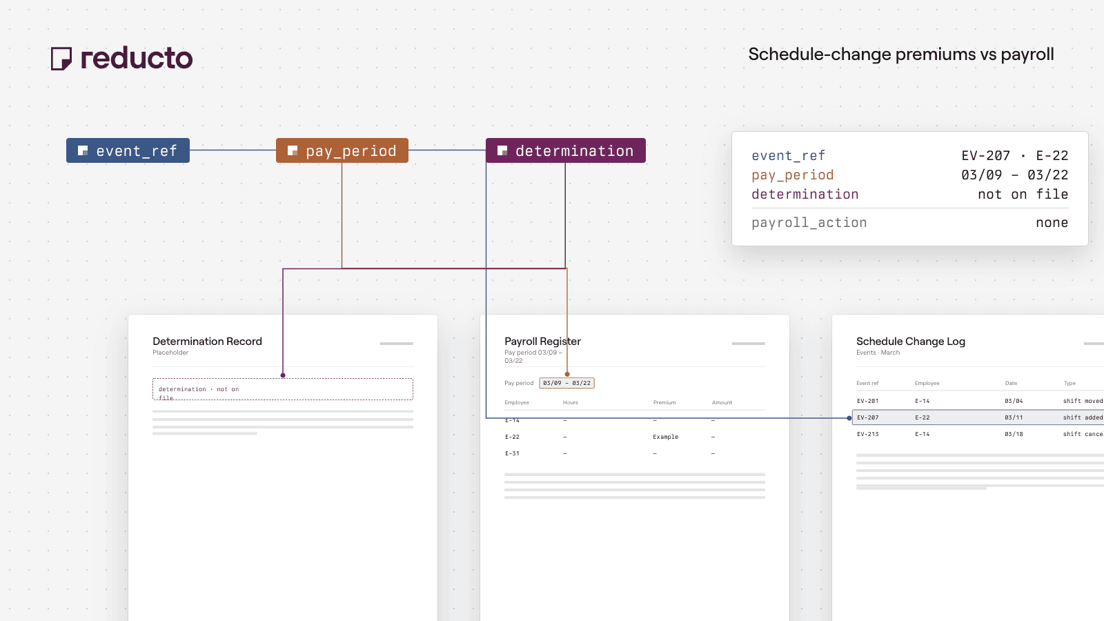 Reducto cookbook illustration — Schedule-Change Premium Reconciliation: Match Approved Events to Payroll.