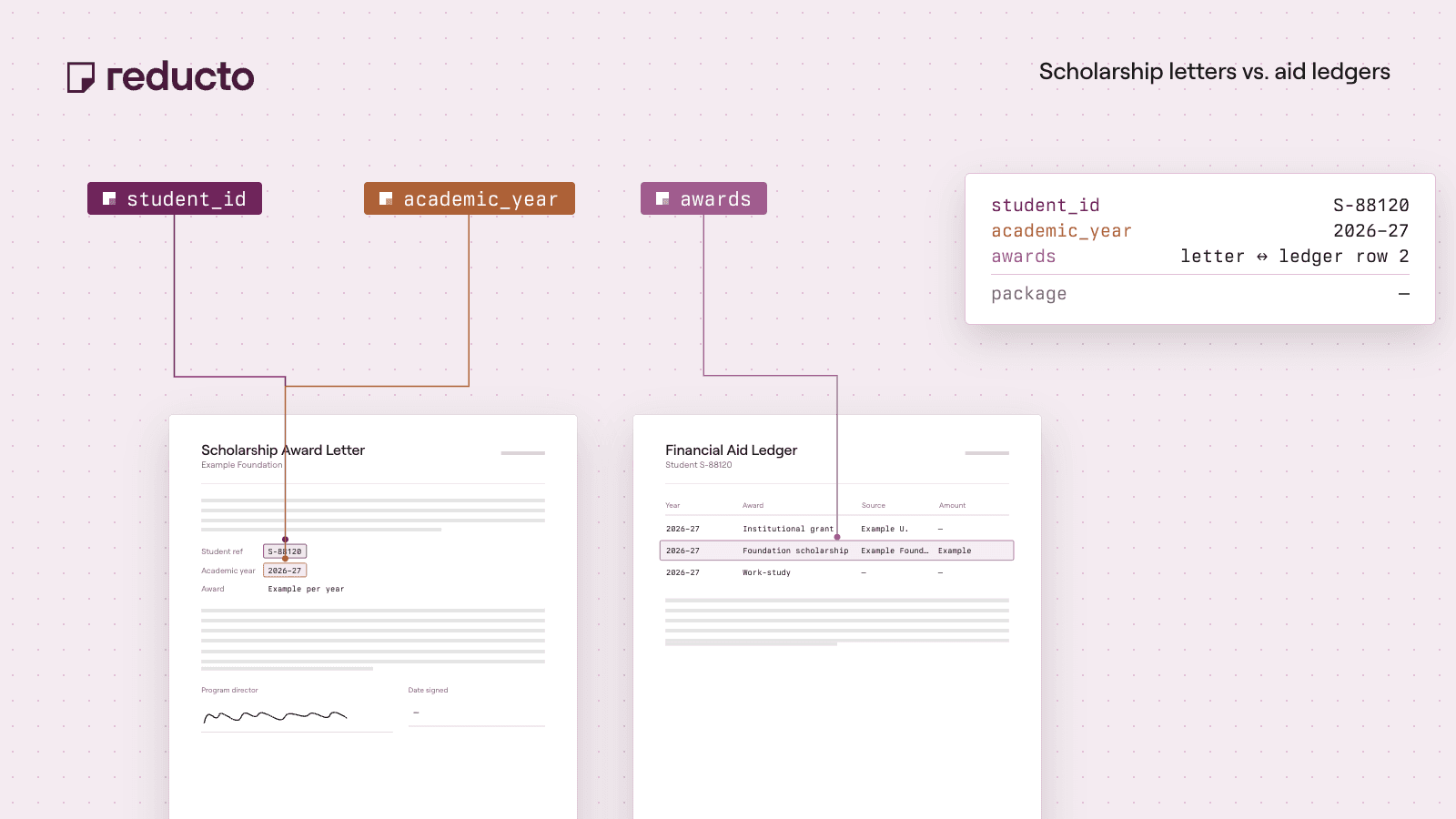 Reducto cookbook illustration — Reconcile Scholarship Award Letters with Financial Aid Ledgers.