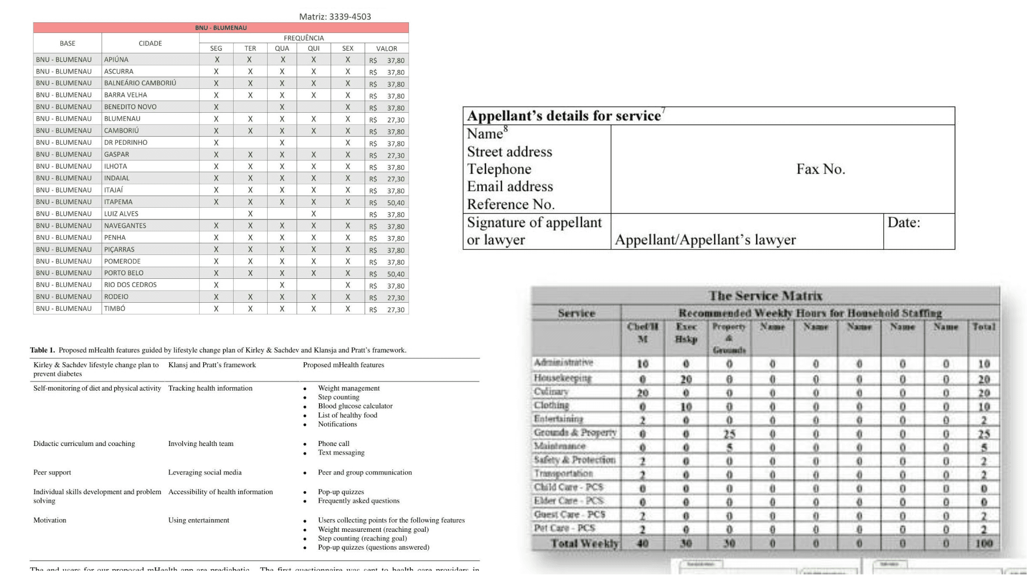 Table Examples
