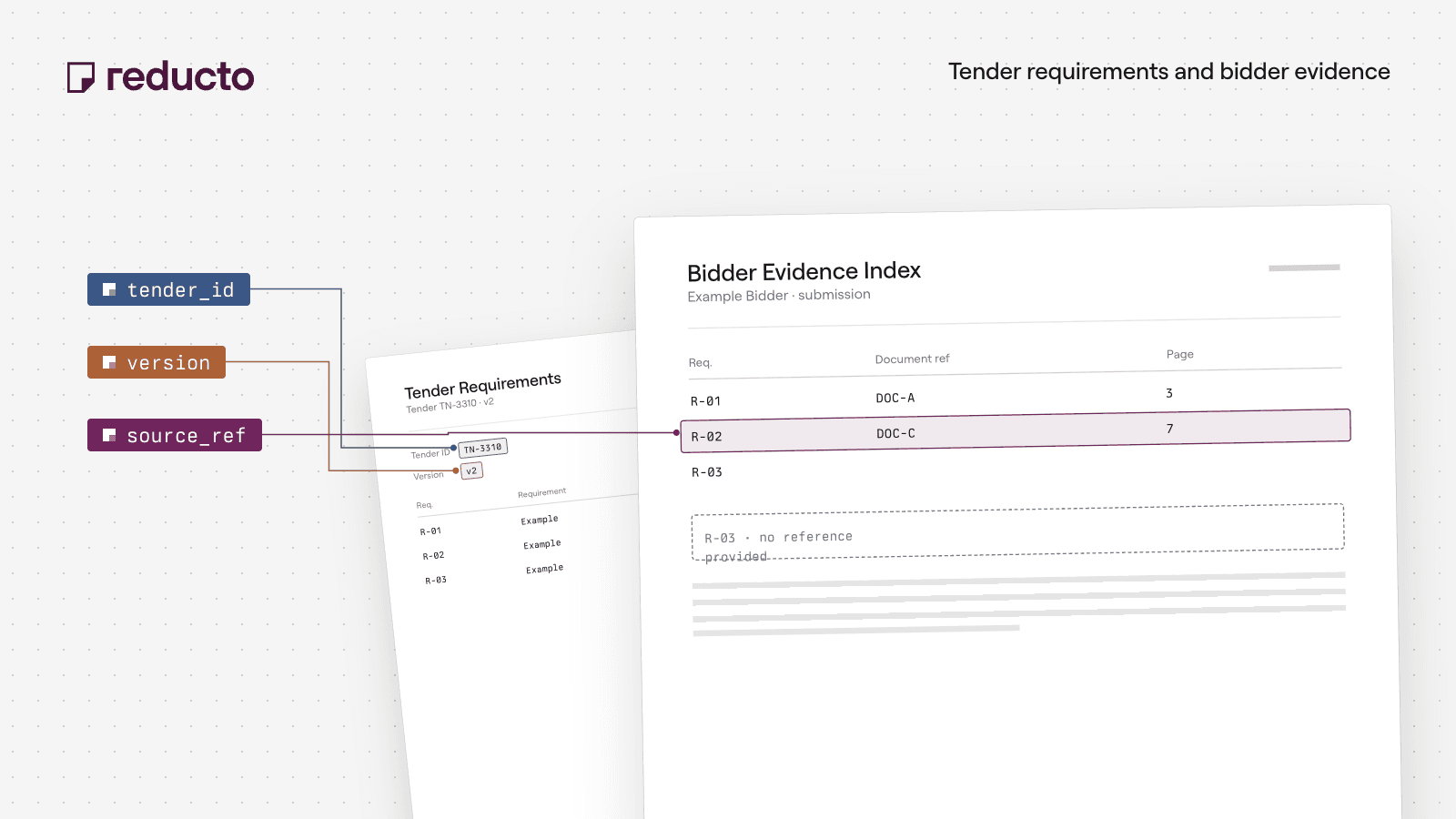 Reducto cookbook illustration — Find Missing Tender Requirements in Bidder Evidence Indexes.