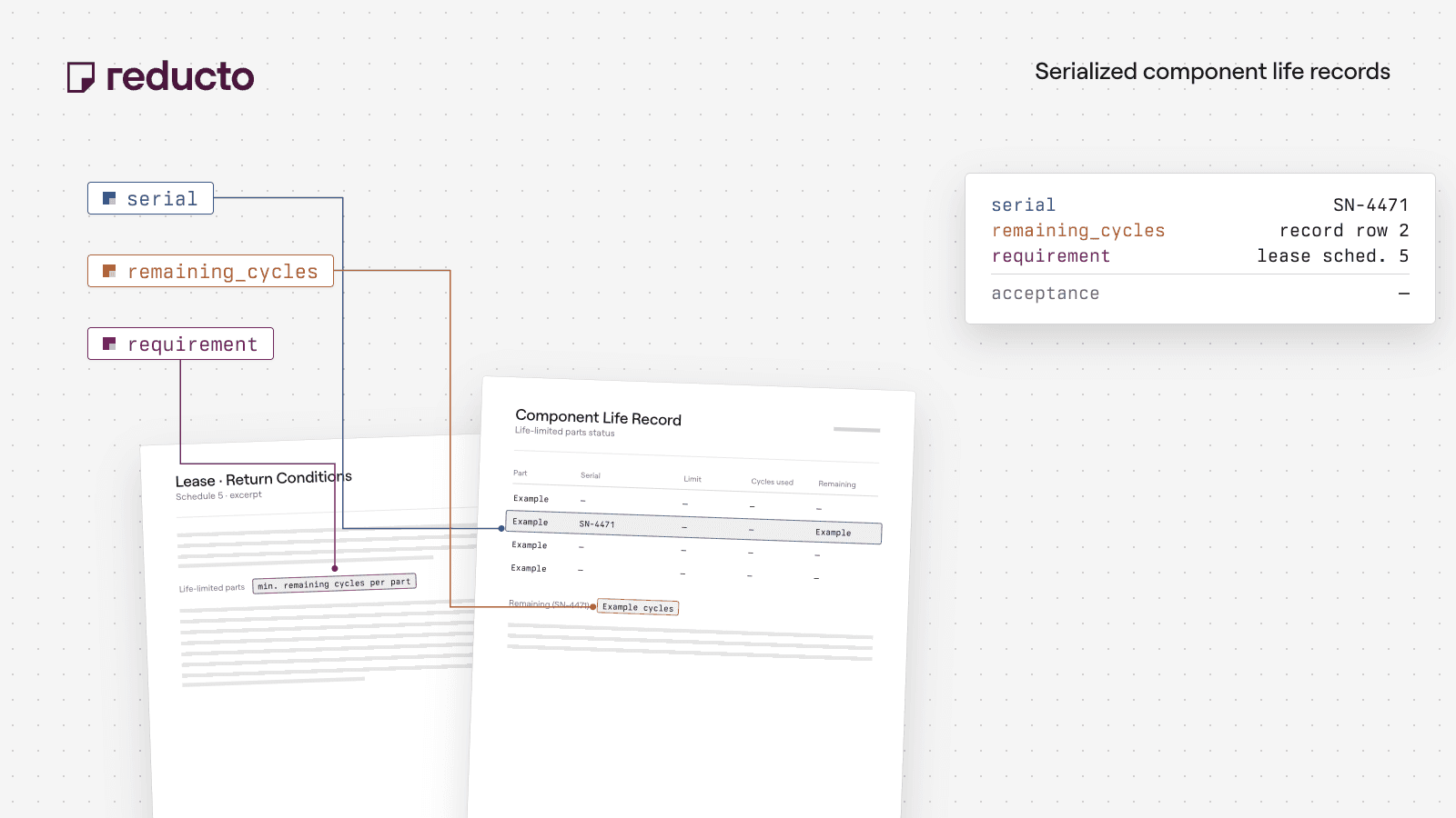 Reducto cookbook illustration — Aircraft Lease Redelivery: Check Serialized Component Life Records.