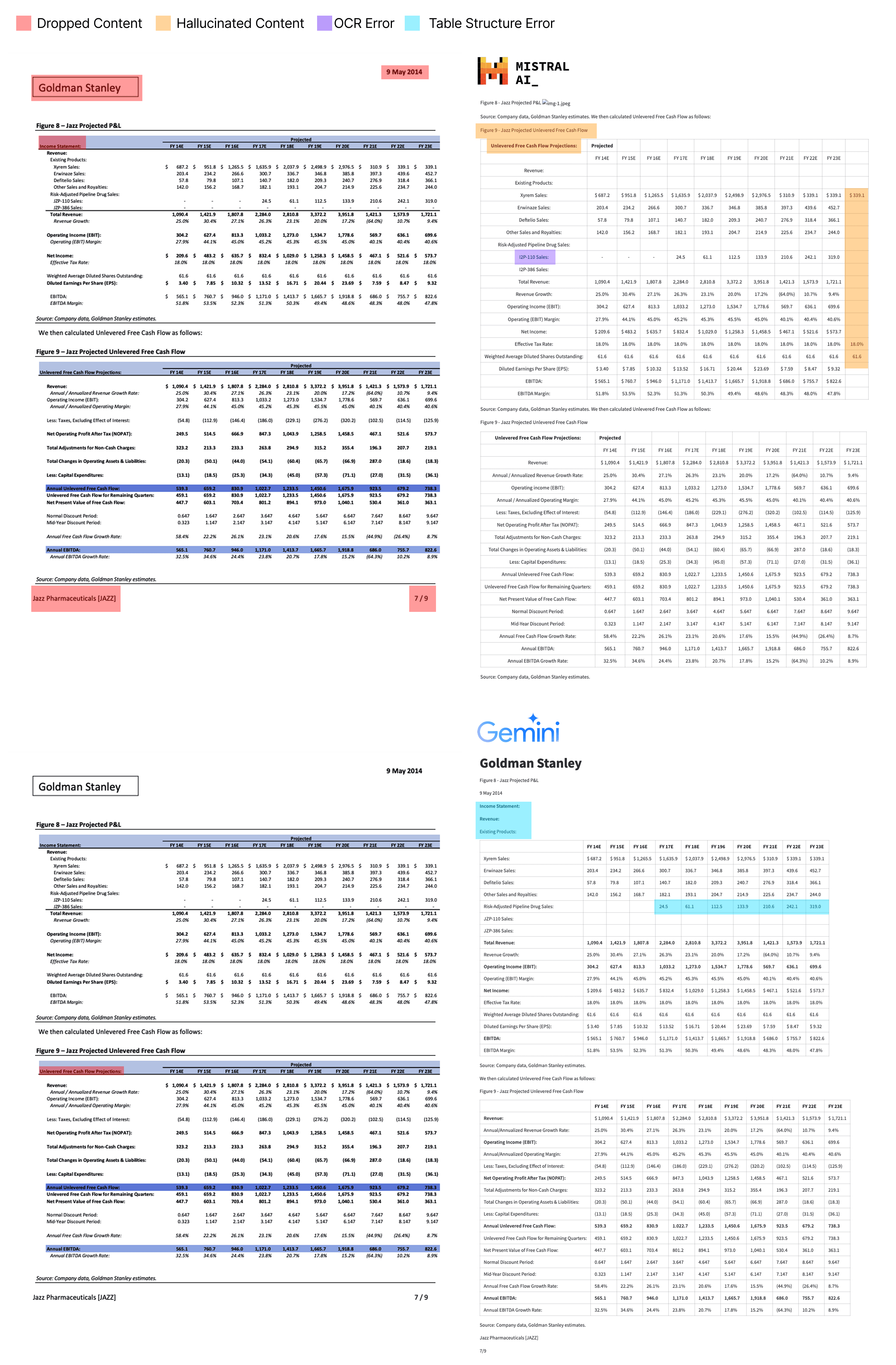 Dense Table Errors