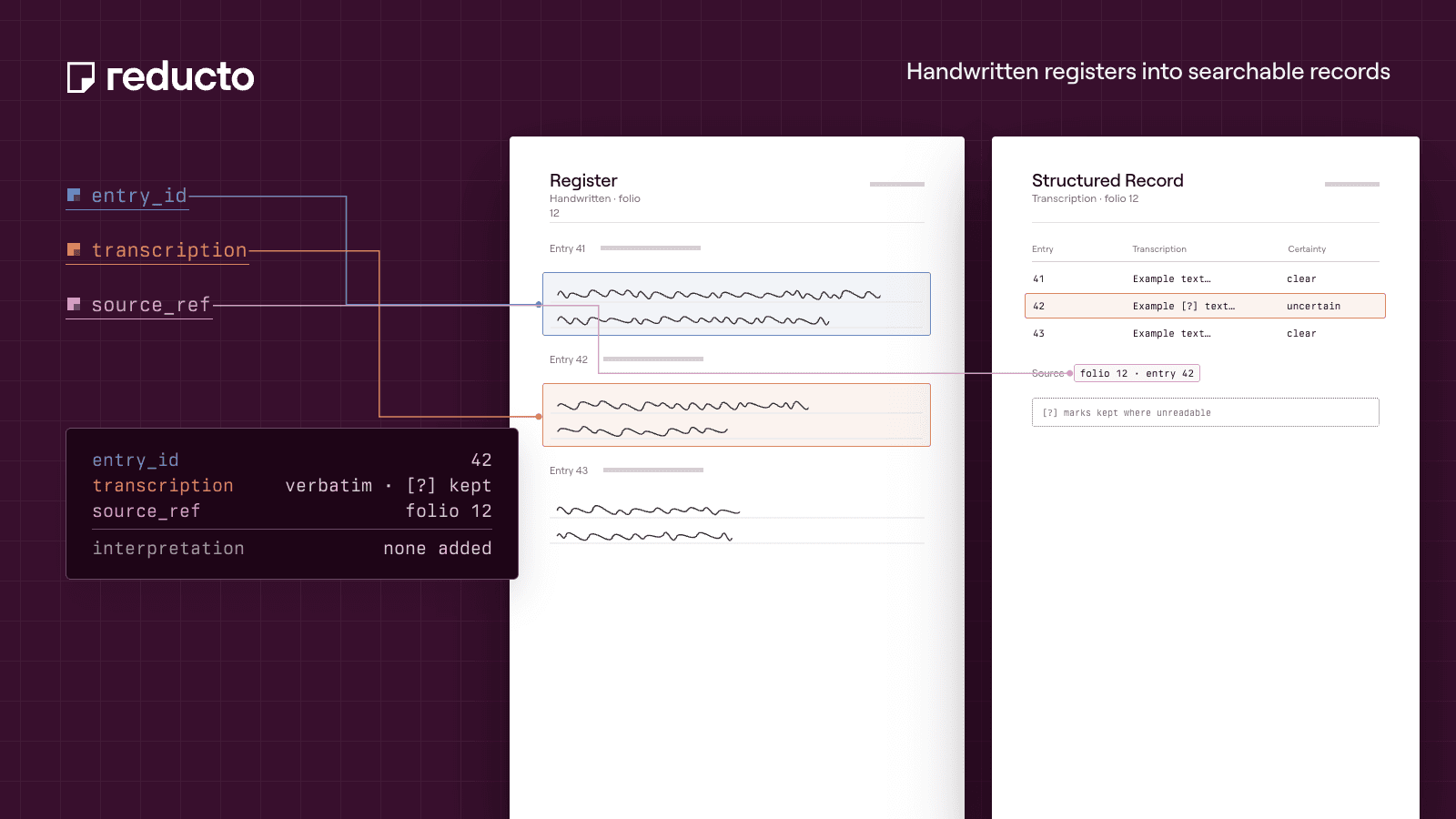 Reducto cookbook illustration — Convert Handwritten Registers into Searchable JSON Records.