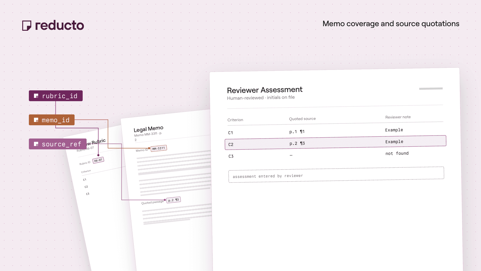Reducto cookbook illustration — Legal Memo Review: Verify Rubric Coverage and Source Quotations.