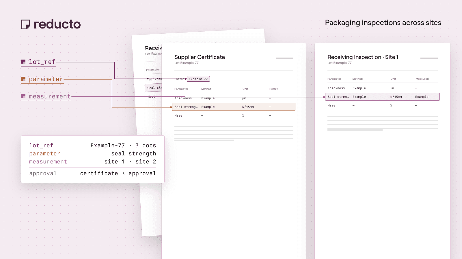 Reducto cookbook illustration — Packaging Quality Data Extraction: Compare Inspections Across Sites.
