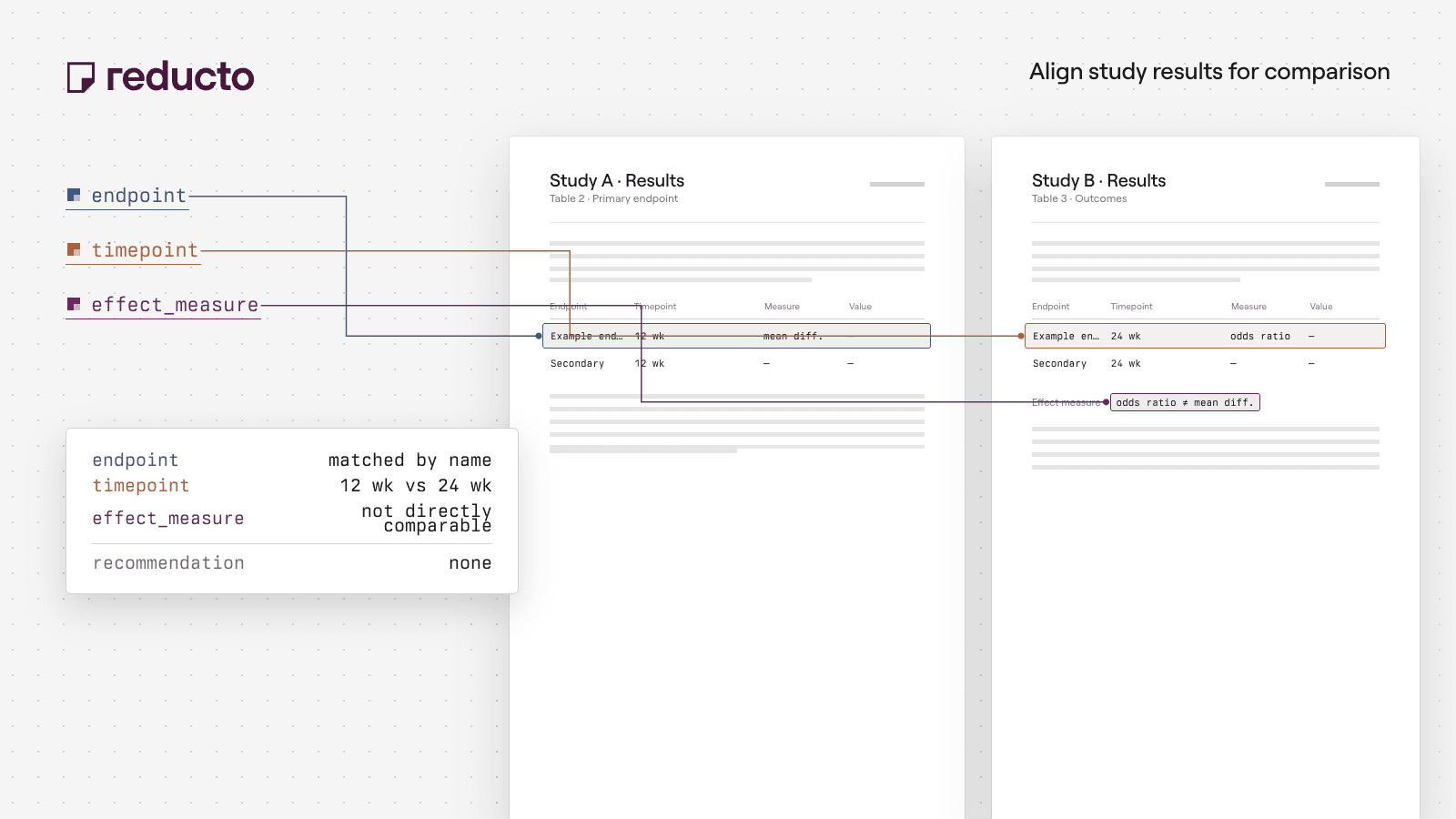 Reducto cookbook illustration — Clinical Research Data Extraction: Align Study Results for Comparison.