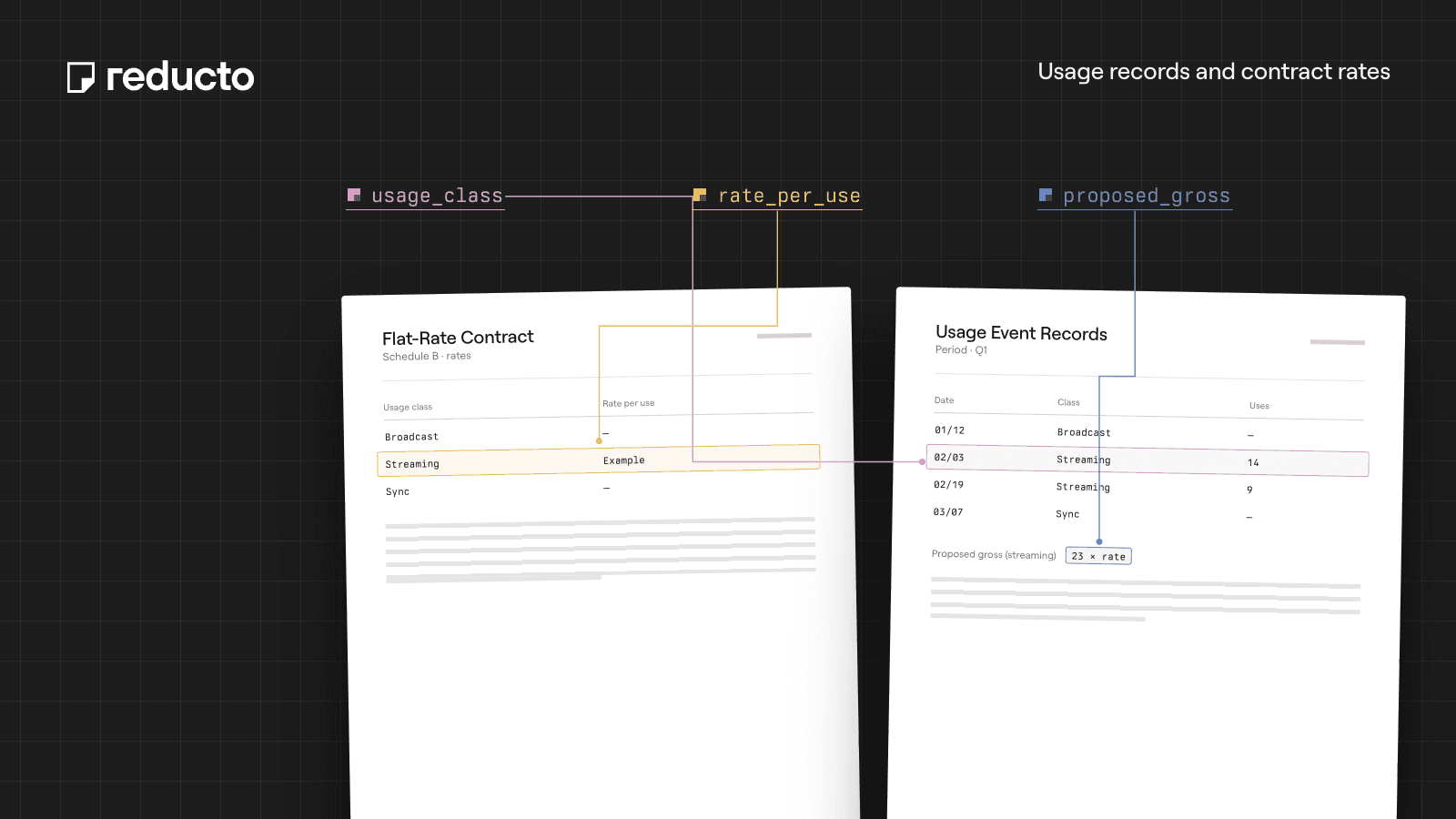 Reducto cookbook illustration — Residual Payment Reconciliation: Match Usage Events to Contract Rates.