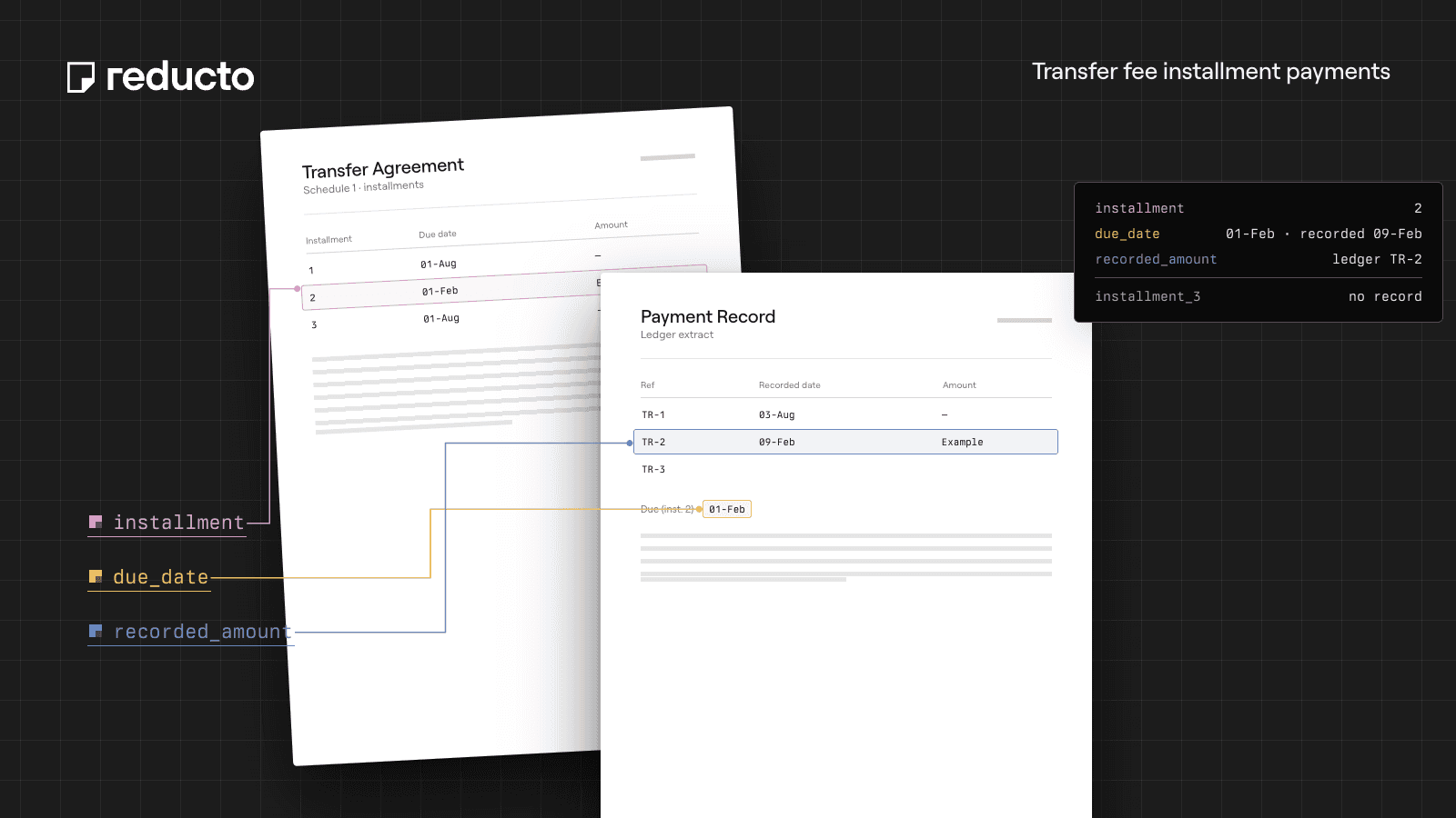 Reducto cookbook illustration — Sports Transfer Fee Reconciliation: Check Installment Payments.